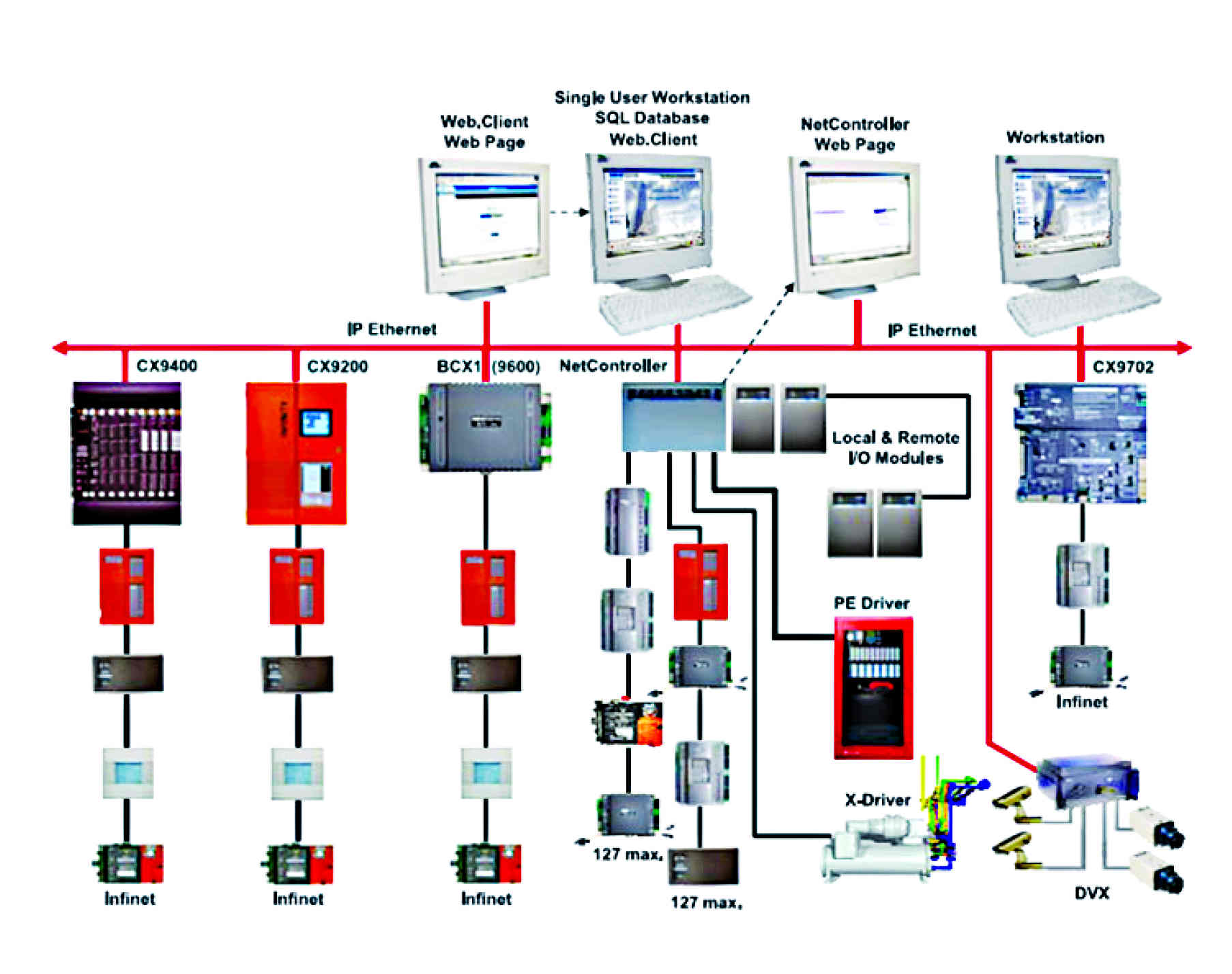 What are the functional modules of the industrial automatic control system? - News - 2