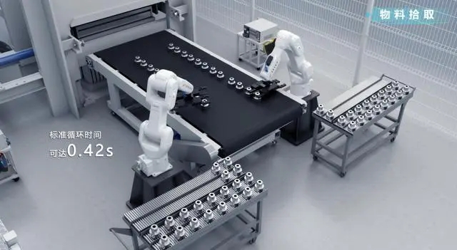 Industrial Robots Trend in 2023: ABB, Huichuan, and Adept Release New Products