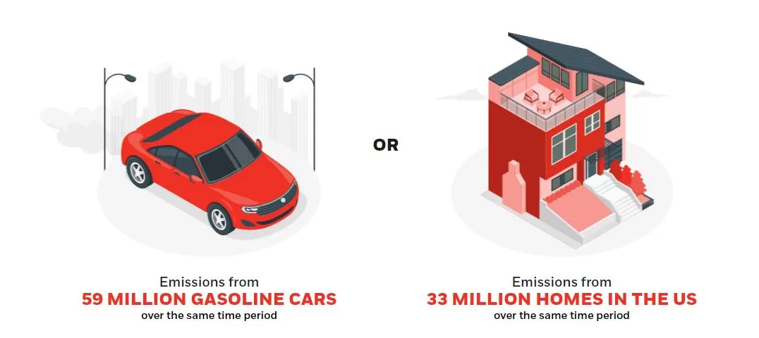 7 Key Sustainable Innovation Areas and Their Expected Impact by 2030 by Honeywell - News - 2